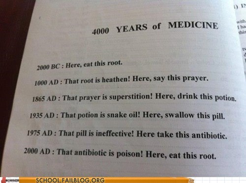4000 Years of Medicine